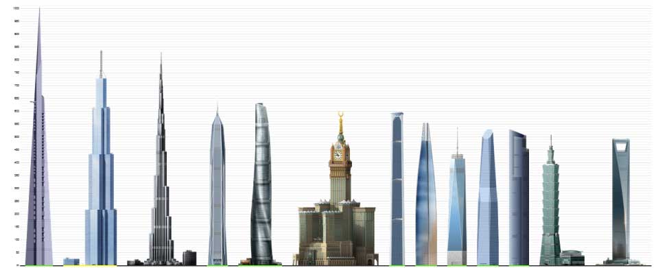 A Guide To The Worlds Tallest Buildings Lci Mag