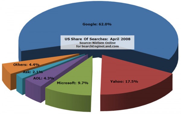 The Most Important Local SEO Elements To Remember