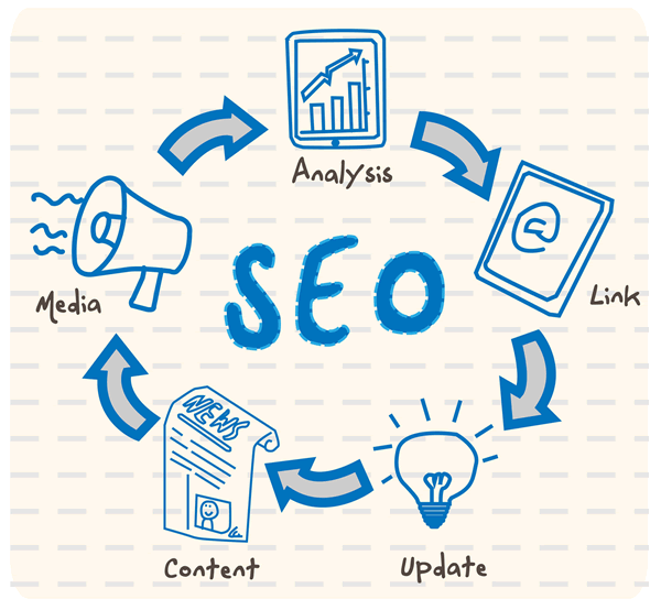 SEO Tips