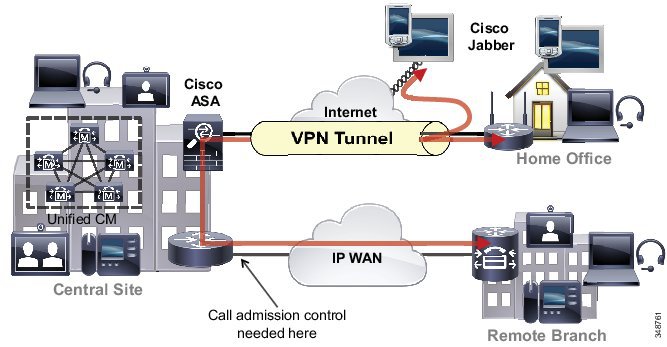 Wireless PBX Technology To Remain Connected In Remote Areas