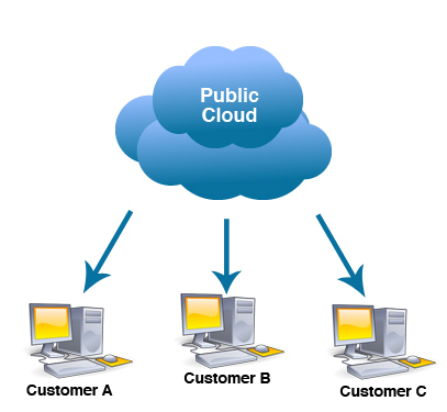 public-cloud