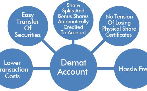 trading and demat account services