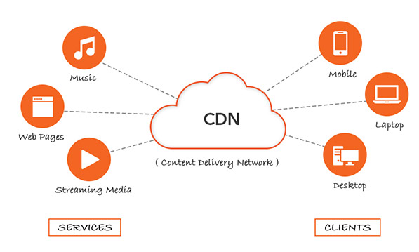 Advantages And Disadvantages Of Using A Content Delivery Network (CDN)