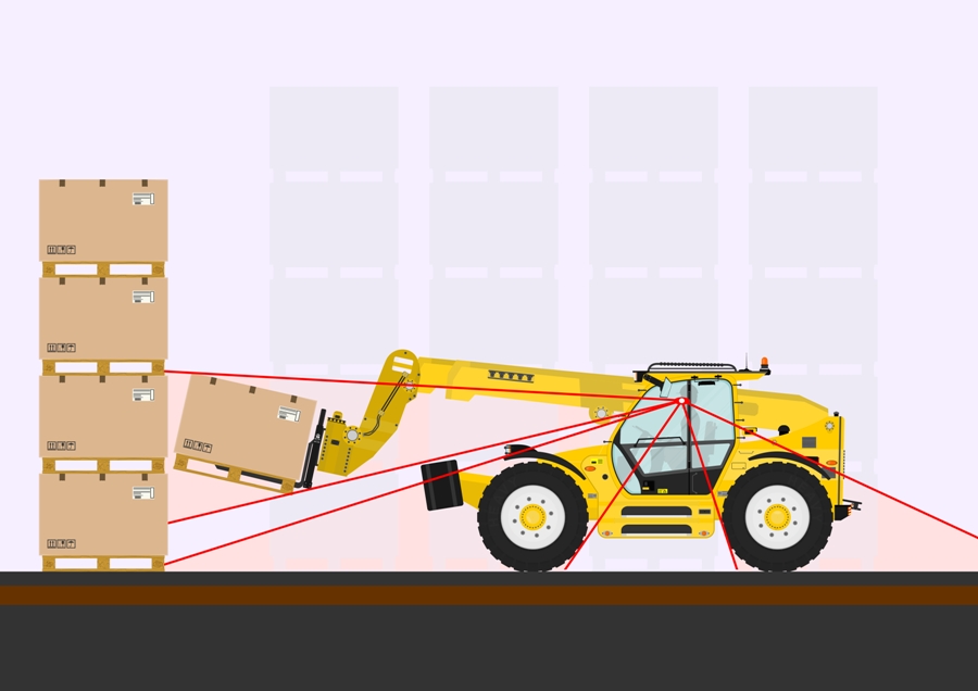 Do You Need A Rotating Forklift?